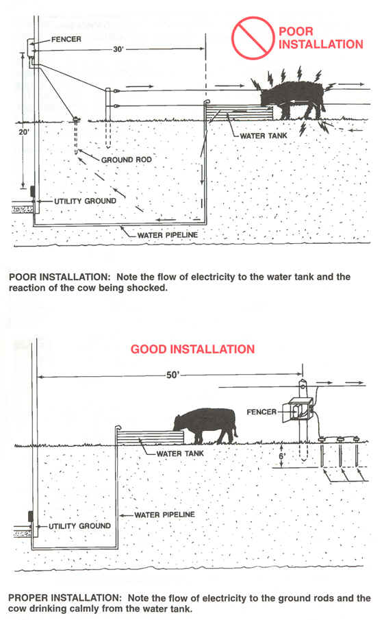 Single Wire Electric Fence Wiring Diagram / 16 Electric Fence Wiring